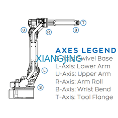 Brazo usado AXIS del robot de 6 Yaskawa con la carga útil del agarrador para el robot industrial 180kg