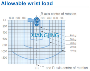 Brazo YASKAWA MPL80 II del robot industrial para los robots del brazo de la carga útil 2061m m de la selección y del lugar 80kg