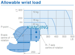 robots colaborativos industriales usados del brazo de la carga útil 20kg 1700m m del brazo YASKAWA HC20DT IP67 del robot