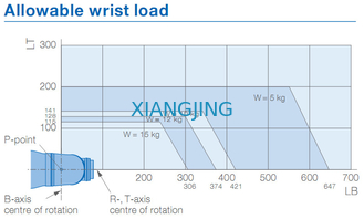 Brazo del robot industrial de YASKAWA MPX2600 para pintar 15kg los robots del brazo de la carga útil 2000m m