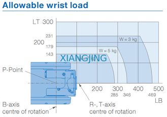MPX1950 utilizó el robot de Yaskawa para pintar 7kg los robots del brazo de la carga útil 1450m m