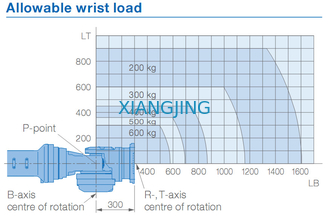 YASKAWA GP600 utilizó el brazo del robot para la carga útil de la selección y del lugar 600kg
