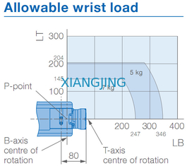 AR900 utilizó el robot de Yaskawa para el robot de soldadura del brazo de la carga útil 927m m de los soldadores 7kg del arco
